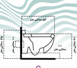 توالت وال هنگ گاتریا مدل لئو